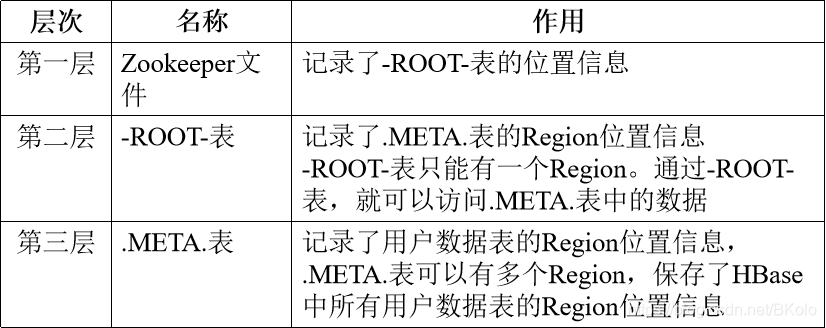 三层结构的名称和作用