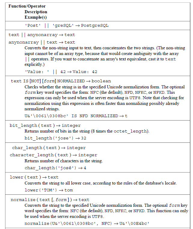 9.4. String Functions and Operators_function stringagg does not exist