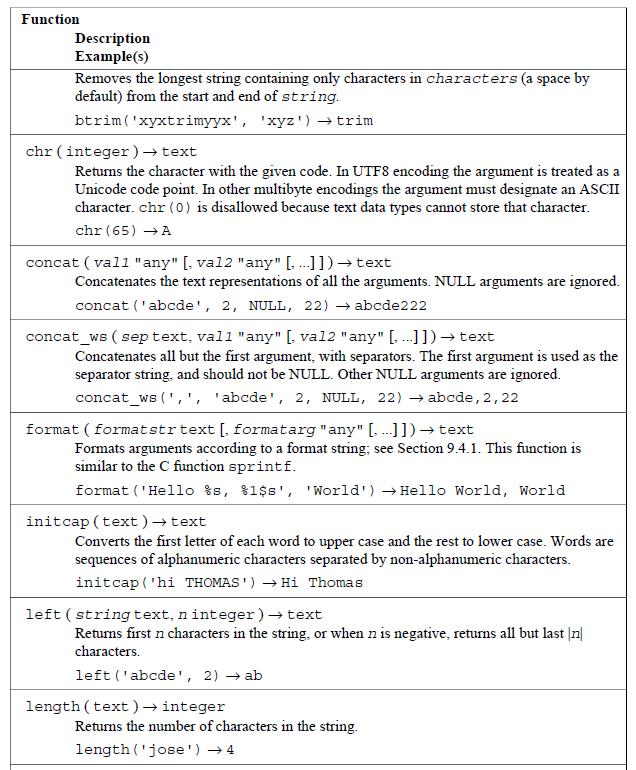 9.4. String Functions and Operators_function stringagg does not exist