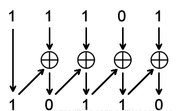 格雷码转换为二进制码的方法