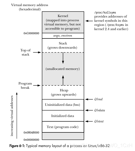 （图片来源：https://unix.stackexchange.com/）