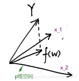 机器学习-白板推导系列(三)-线性回归