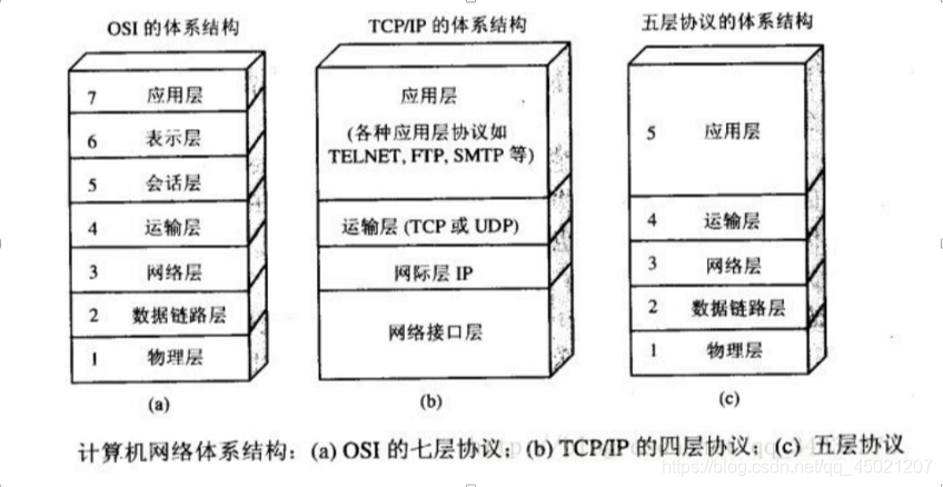 计算机三级网络技术_王宇,卢昱计算机网络安全与控制技术_计算机网络技术介绍