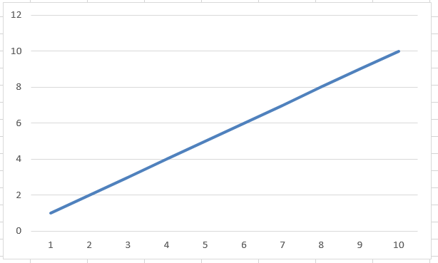 Excel 添加垂直竖向直线 Wenbinyao Youweihu的博客 Csdn博客 Excel图表添加垂直线