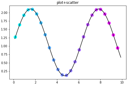 pyplot scatter marker outline