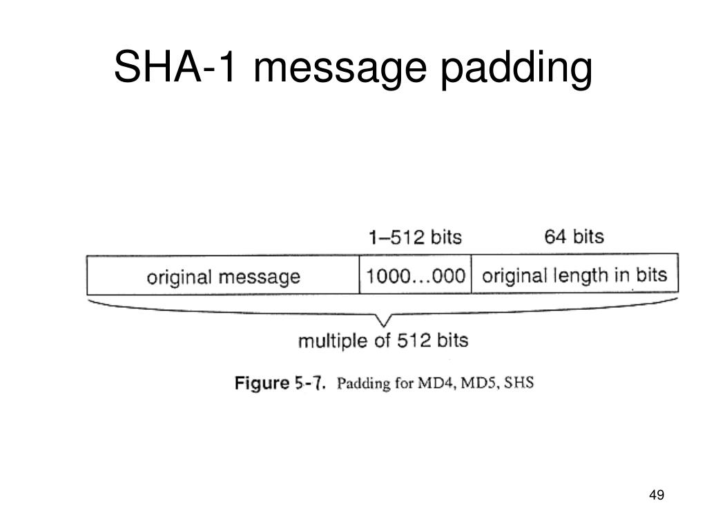 SHA-1 Message Padding