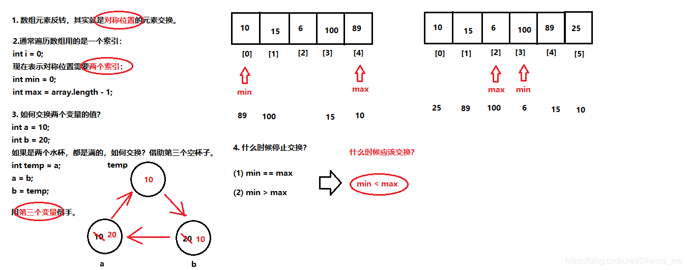 Java基础学习 -＞（个人学习记录笔记）