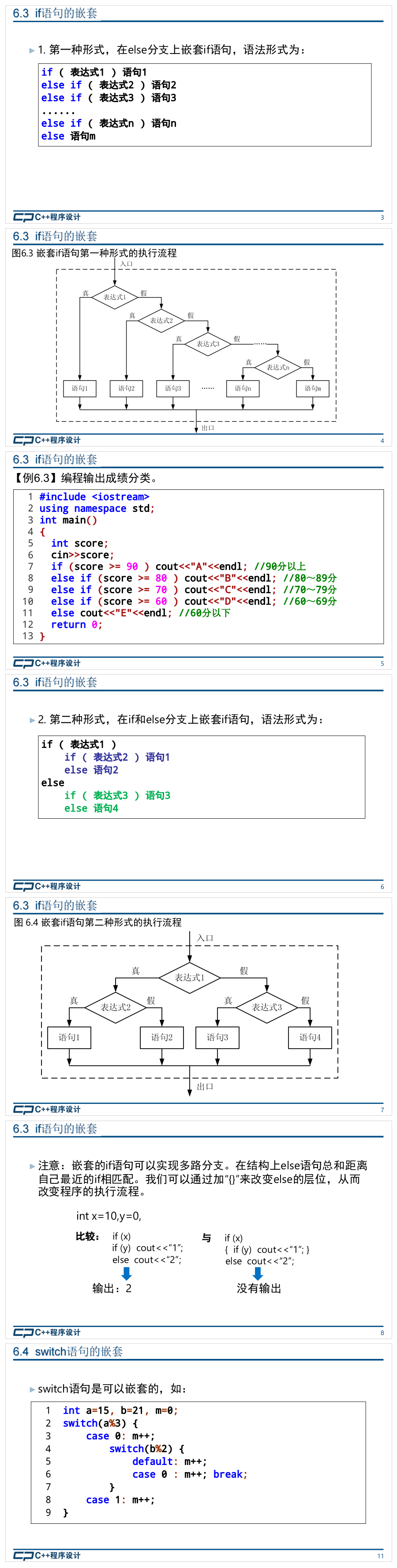 C++If与Switch语句