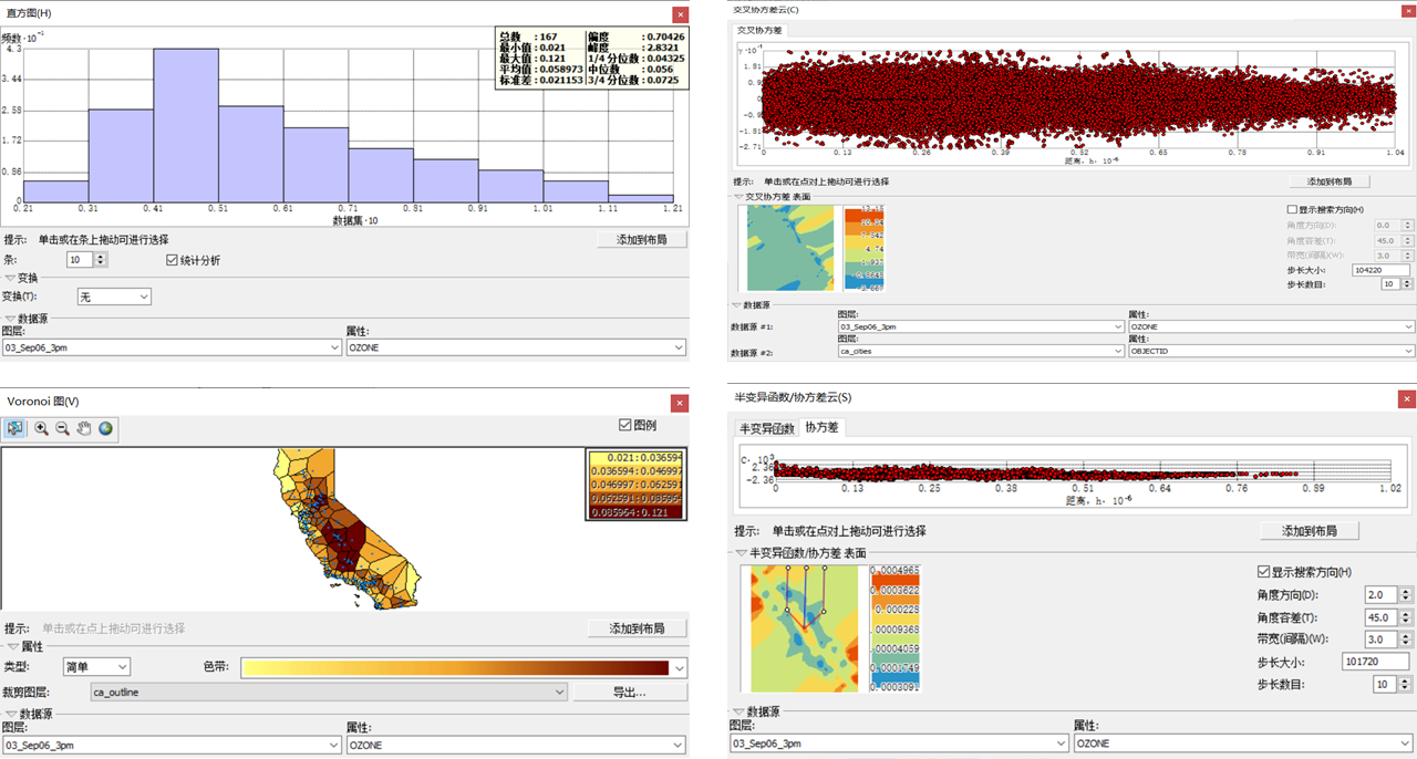 ArcGIS实验教程——实验三十四：ArcGIS地统计分析全解（直方图、正态QQ图、趋势分析、voronoi图、半变异函数、协方差云）