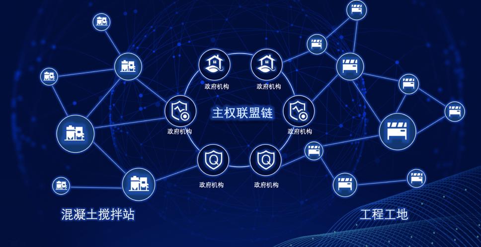 智慧城市发力区块链助力土木建设数据存储