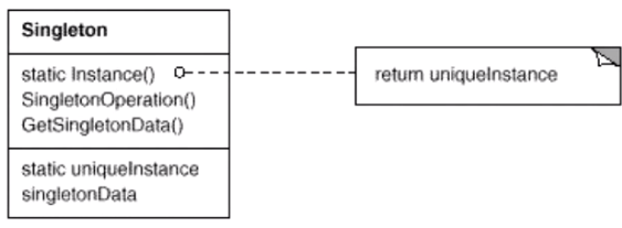 单例模式-设计模式