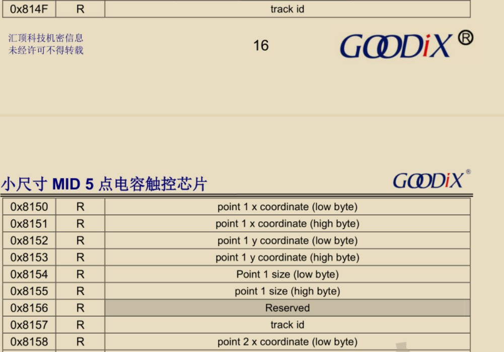 Linux下编写GT911触摸驱动