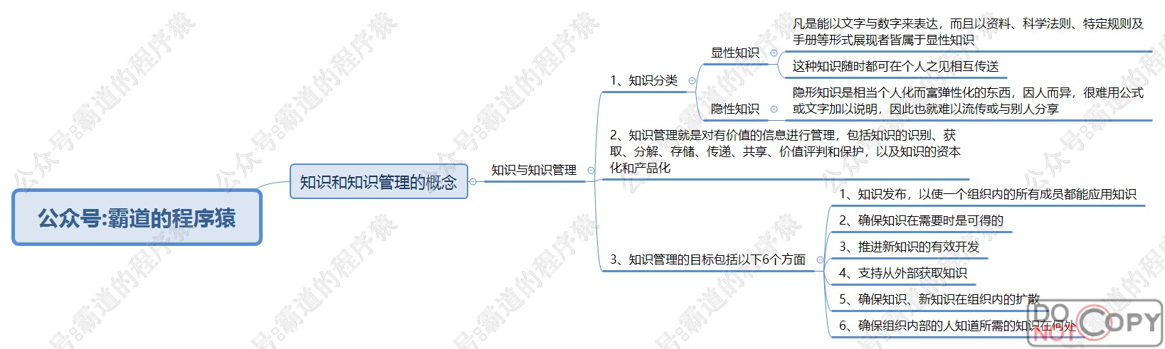 信息系统项目管理师-知识、变更、战略管理核心知识点思维脑图