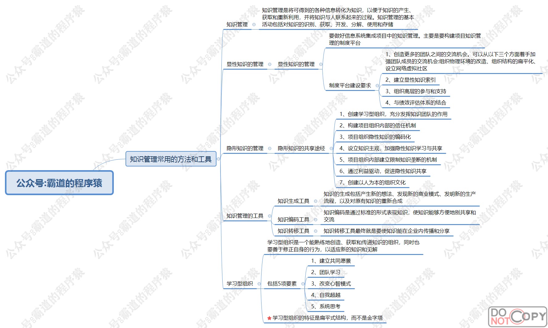 信息系统项目管理师-知识、变更、战略管理核心知识点思维脑图