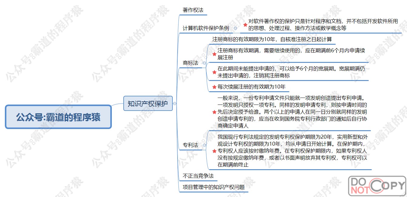 信息系统项目管理师-知识、变更、战略管理核心知识点思维脑图