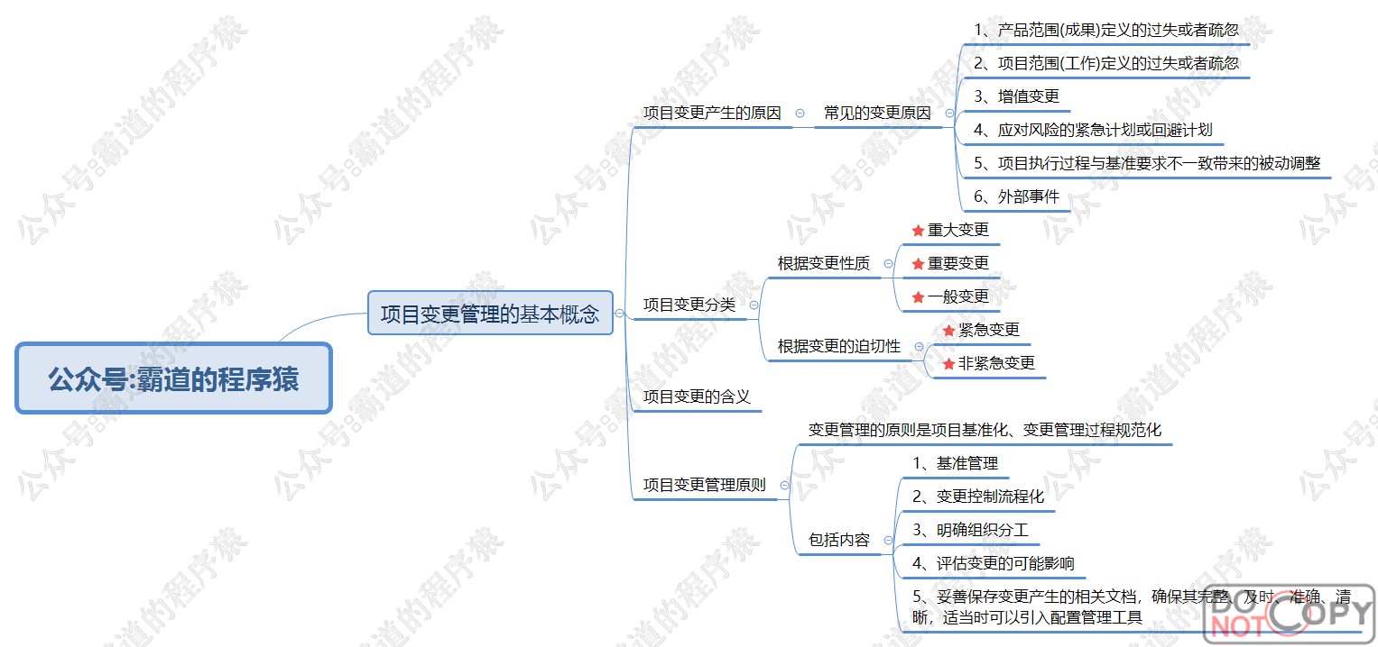 信息系统项目管理师-知识、变更、战略管理核心知识点思维脑图