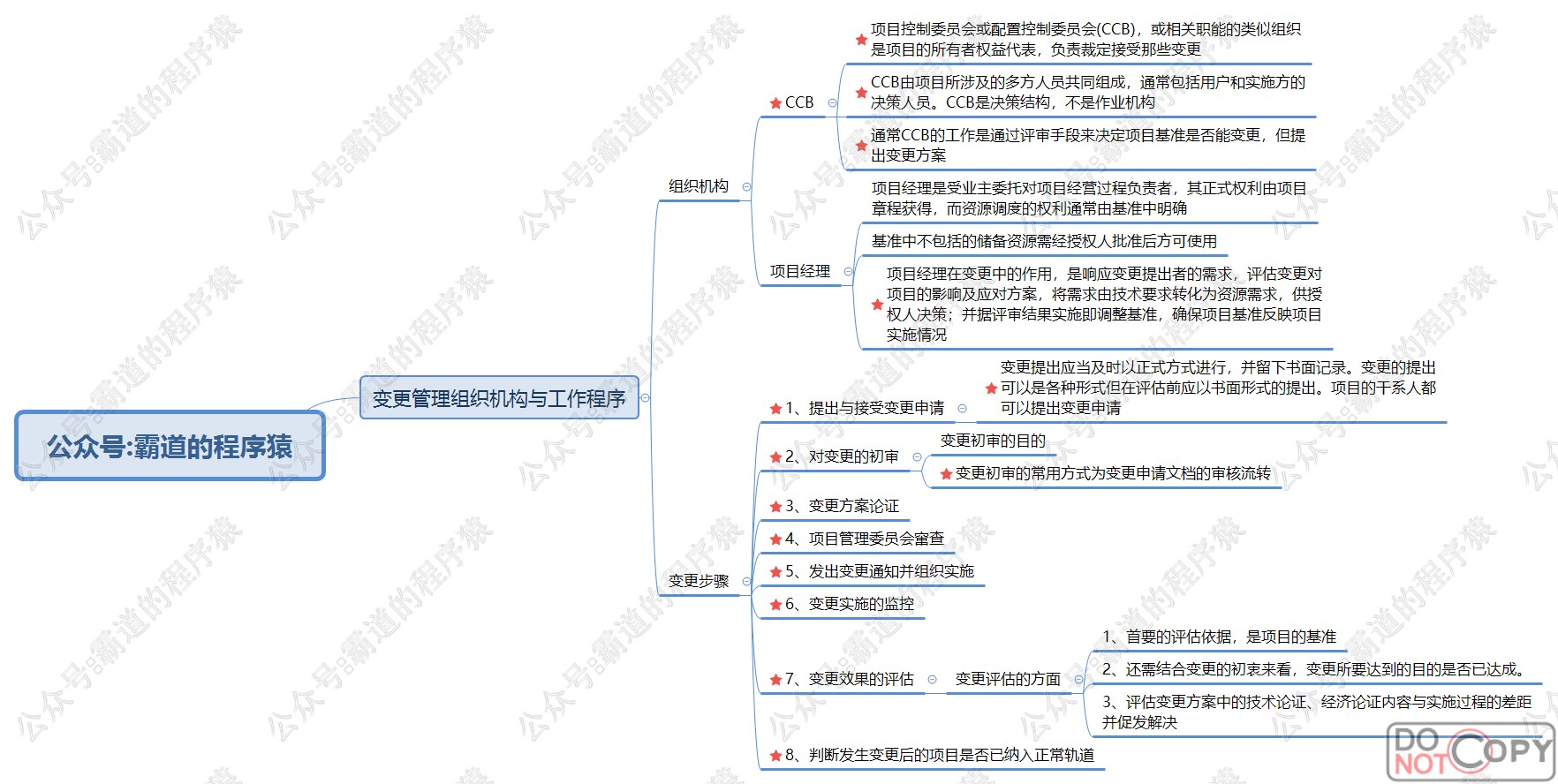 信息系统项目管理师-知识、变更、战略管理核心知识点思维脑图