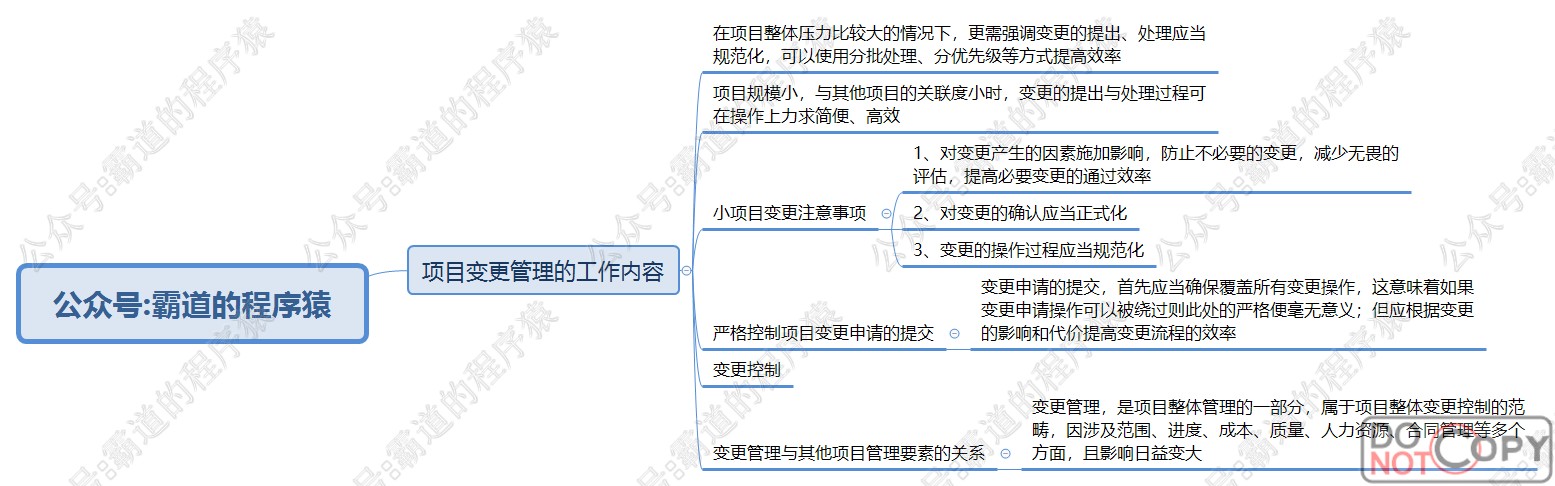 信息系统项目管理师-知识、变更、战略管理核心知识点思维脑图