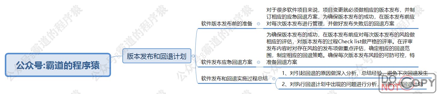 信息系统项目管理师-知识、变更、战略管理核心知识点思维脑图