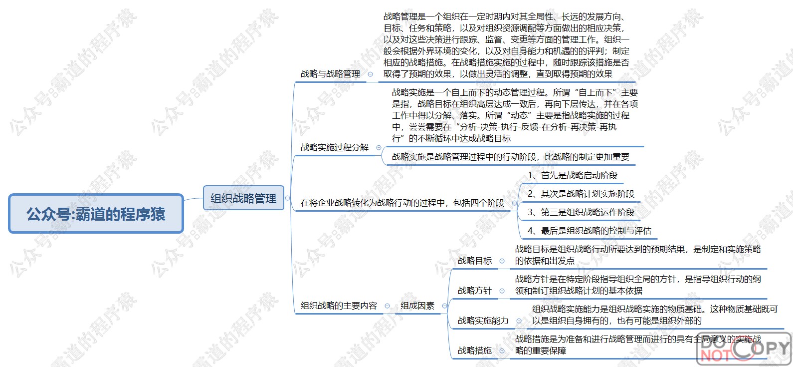 信息系统项目管理师-知识、变更、战略管理核心知识点思维脑图