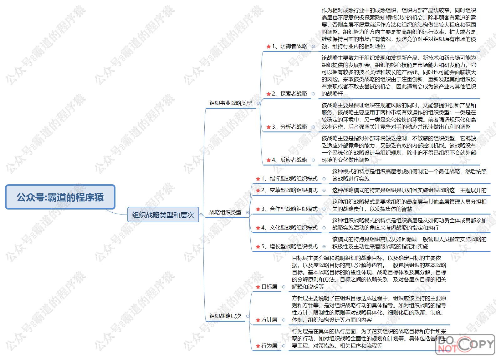 信息系统项目管理师-知识、变更、战略管理核心知识点思维脑图