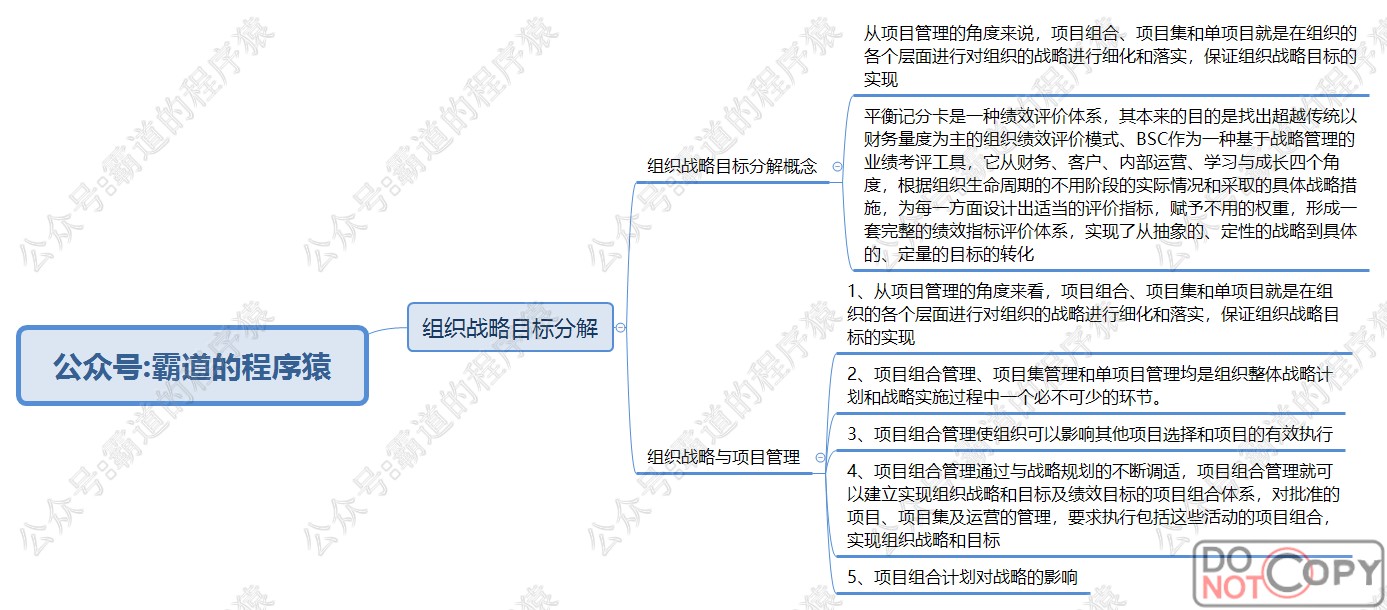 信息系统项目管理师-知识、变更、战略管理核心知识点思维脑图