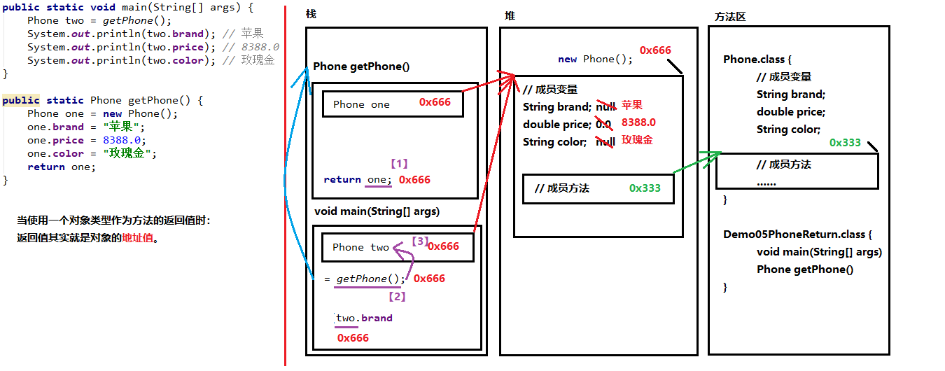 Java 面向对象与封装 -＞（个人学习记录笔记）