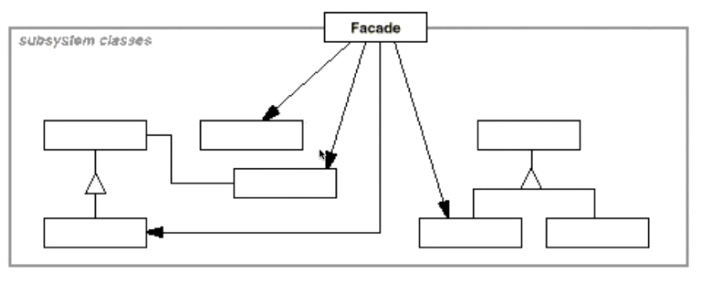 门面模式-设计模式