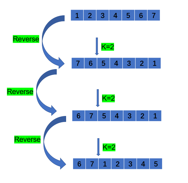 list rotation in python assignment expert