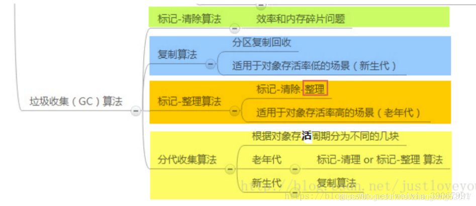 垃圾回收机制