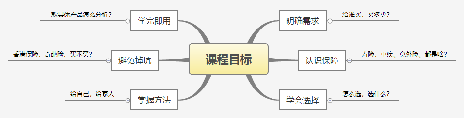 关于保险的基础知识总结怎么写_保险知识普及