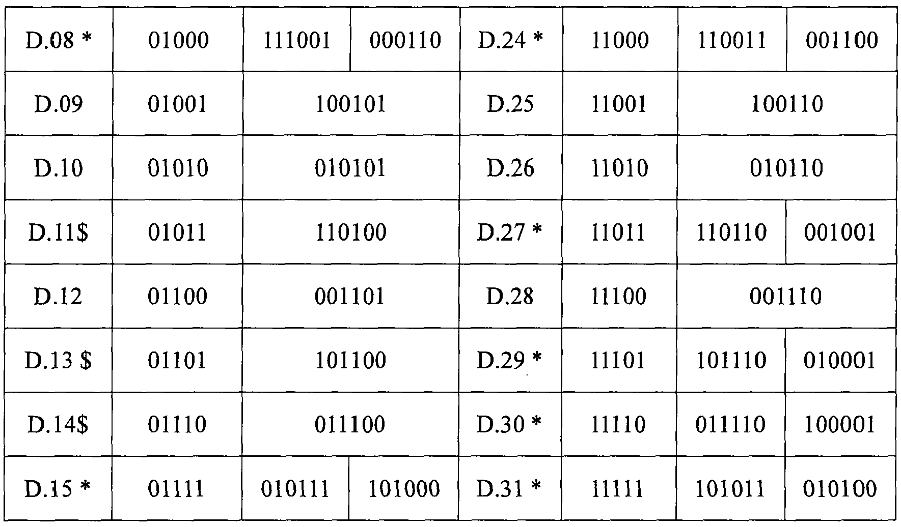 Basic principles of 8B/10B coding - Programmer Sought