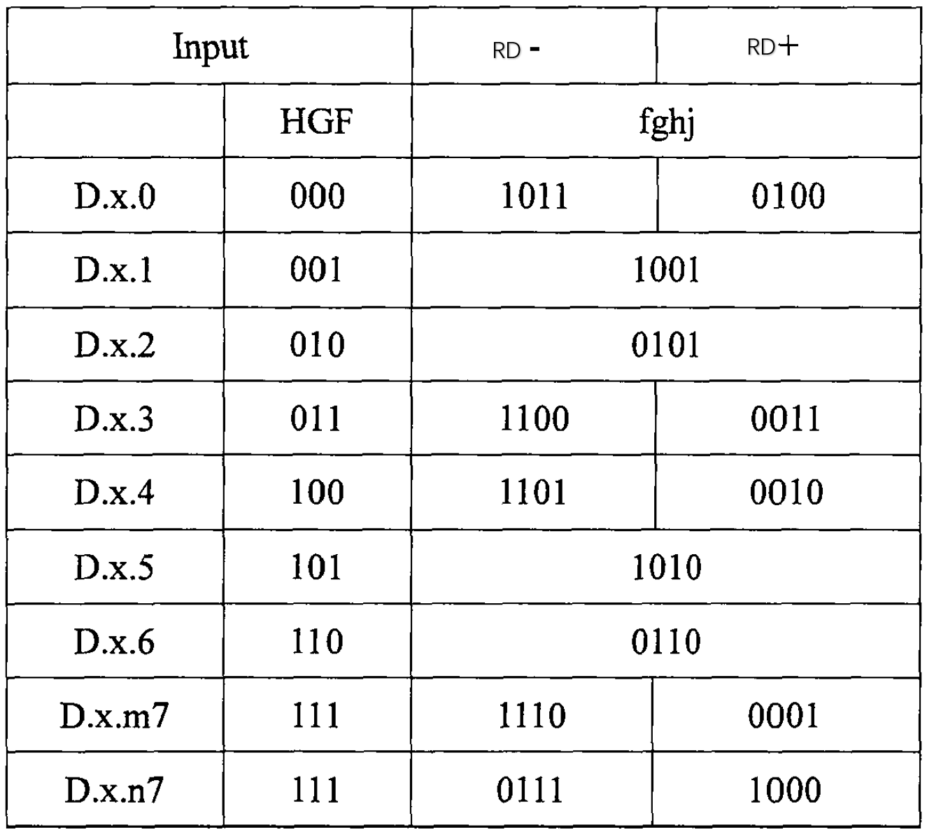 Basic Principles Of 8B/10B Coding - Programmer Sought