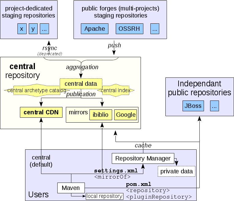 maven repository