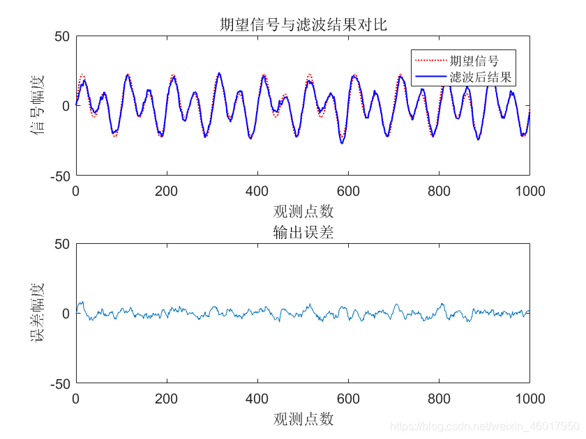 期望和滤波后的信号对比