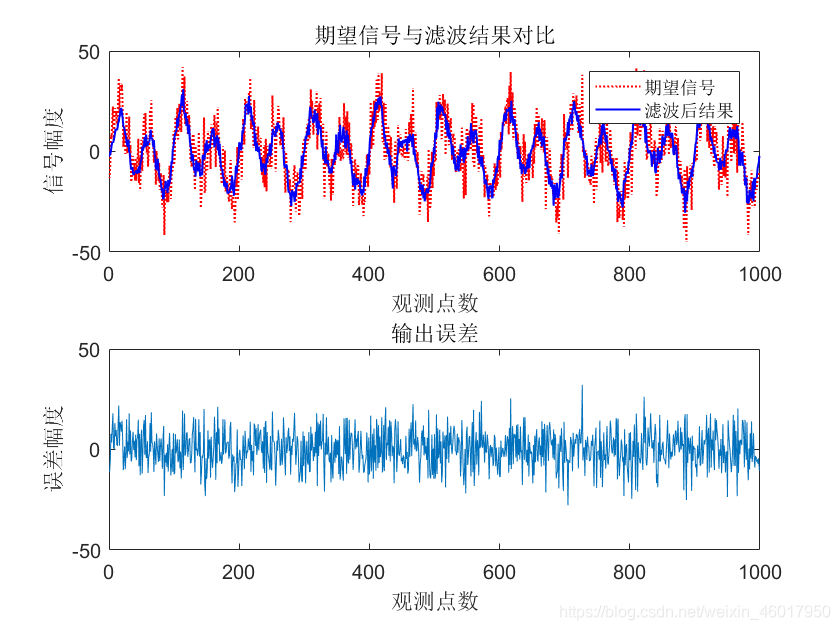 期望和滤波后的信号对比