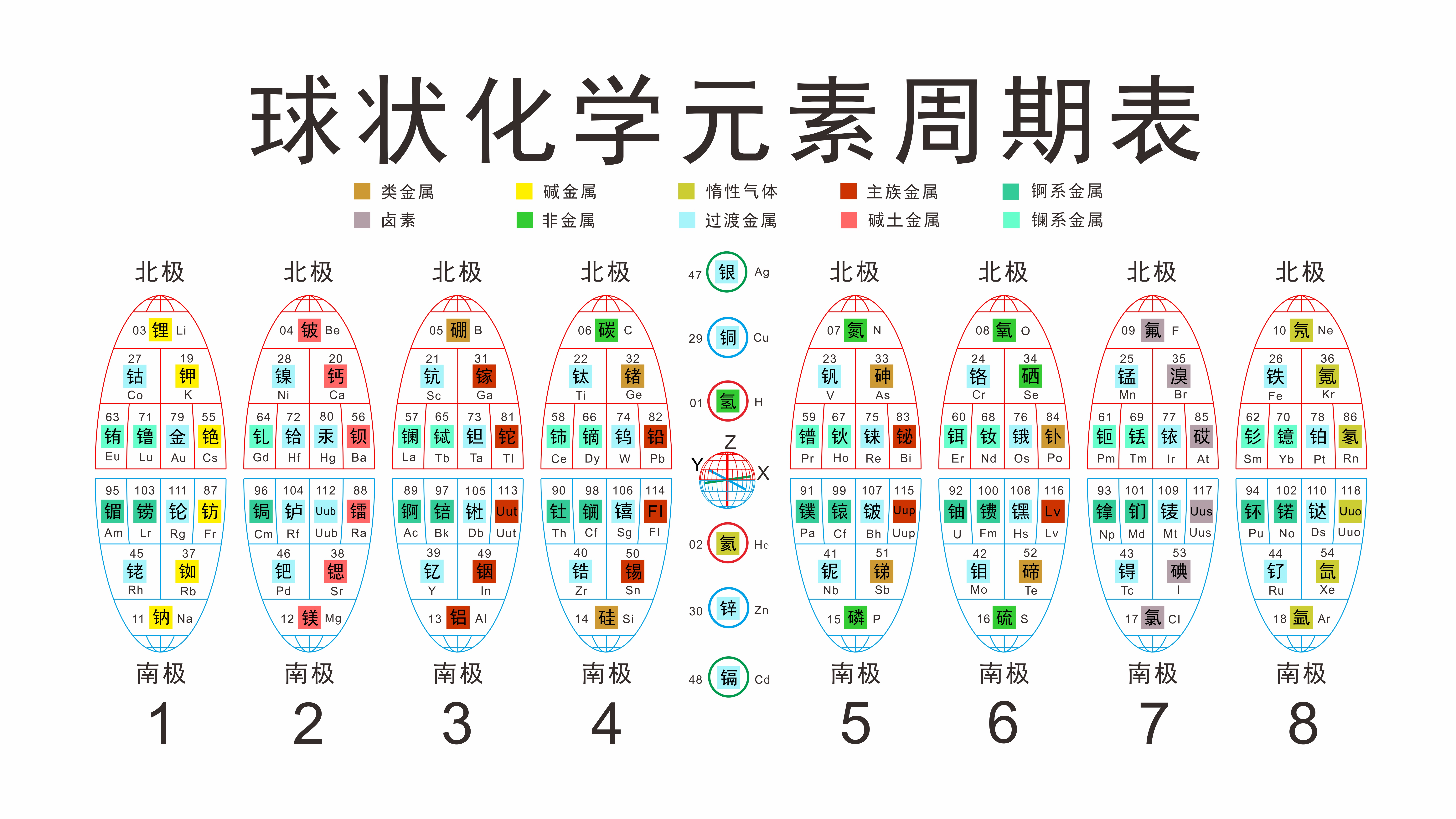 球狀化學元素週期表