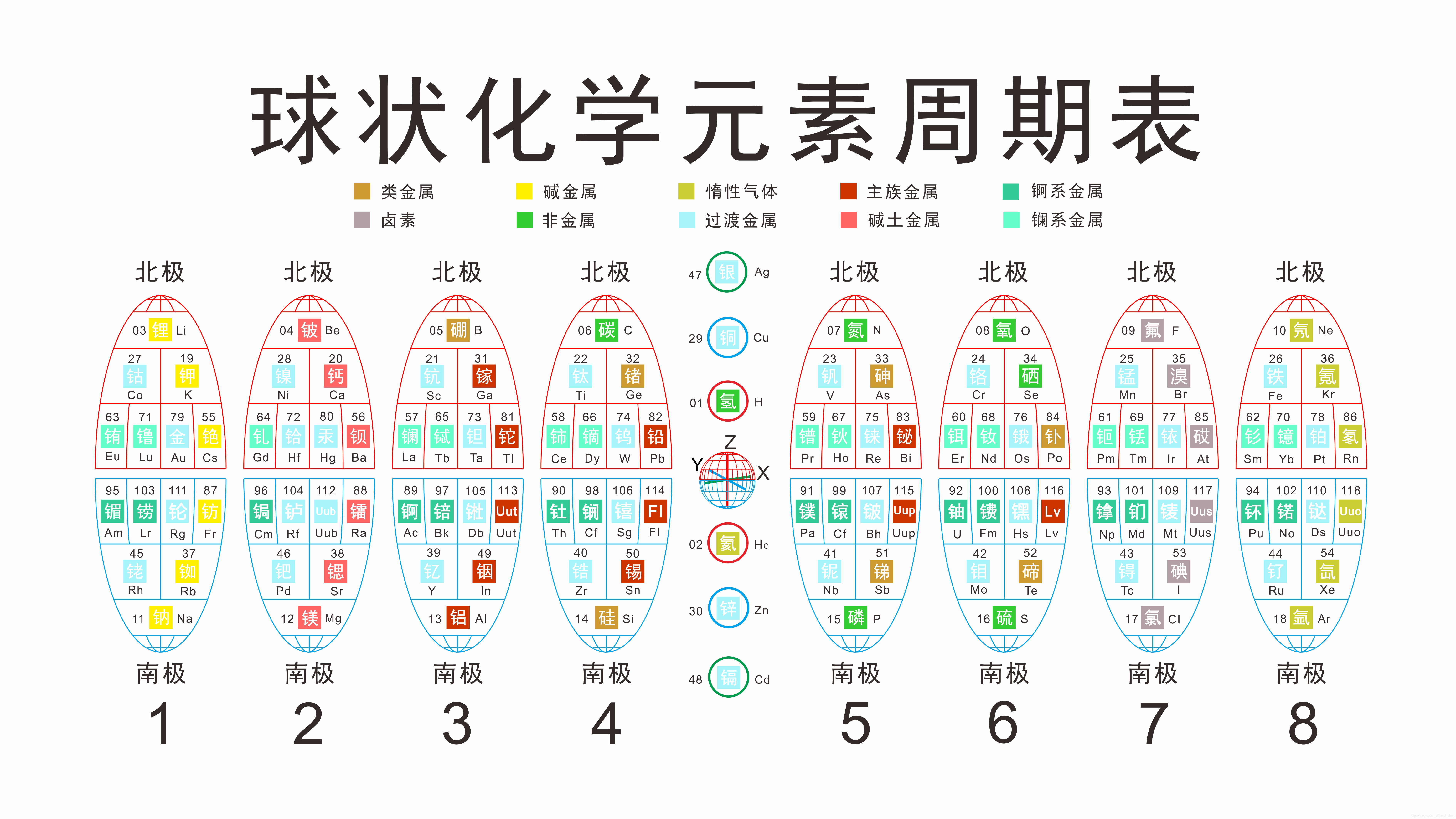 球状化学元素周期表