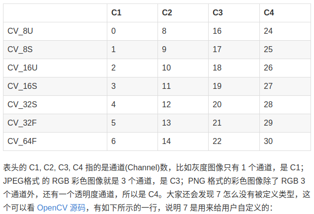 根据下表可以查找返回值和具体类型之间的对应关系.