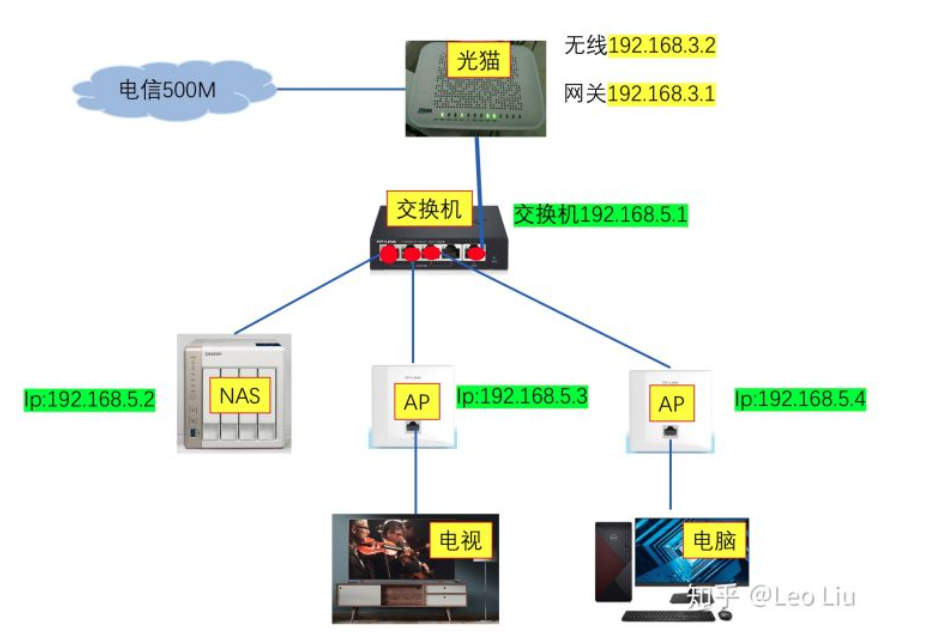 Kodi连接nas Nfs协议 Csdn