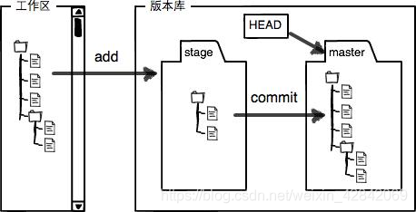 git关系