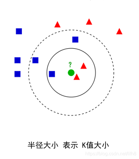 KNN示意