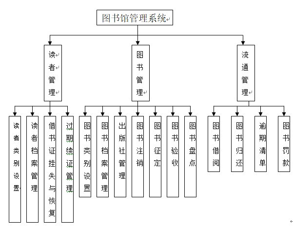 图书管理系统er图详解图片