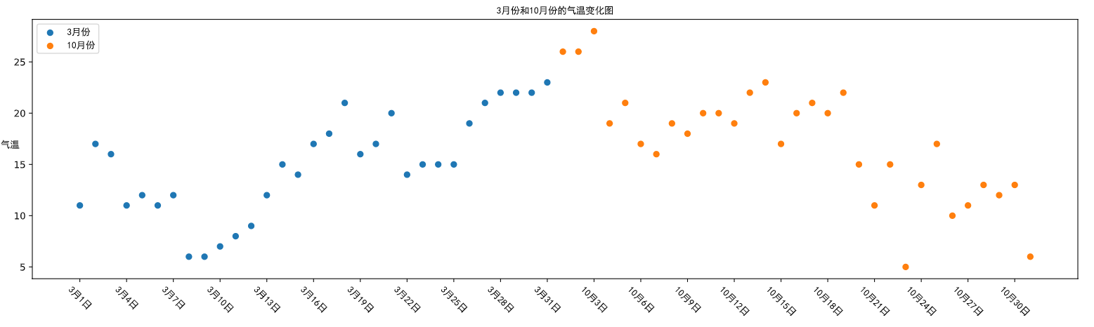 数据科学库学习第二节