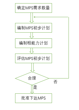 第四章 MPS_mps逻辑模拟是什么意思-CSDN博客