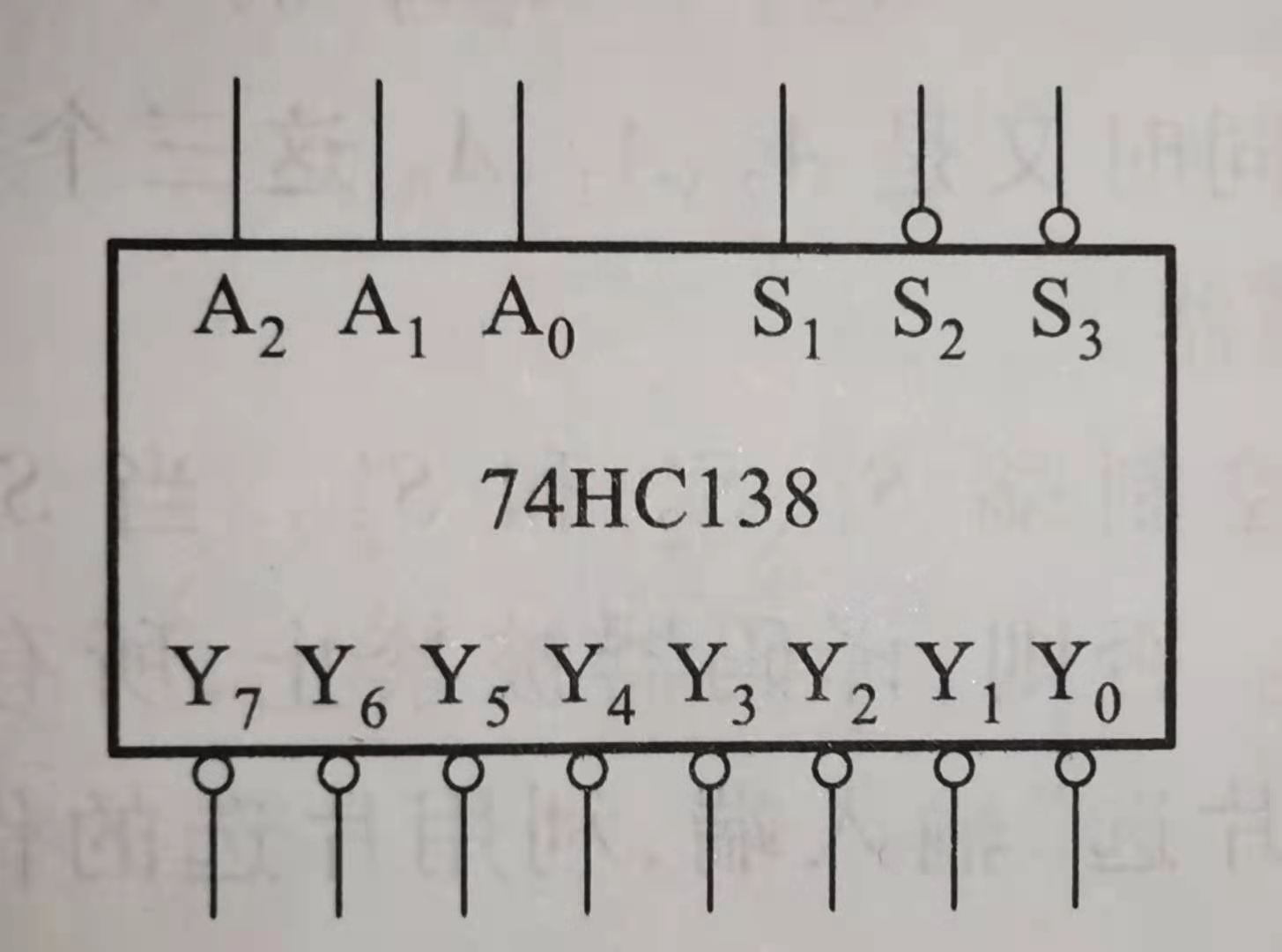 【数电】常用组合逻辑电路模块总结_74hc153-csdn博客