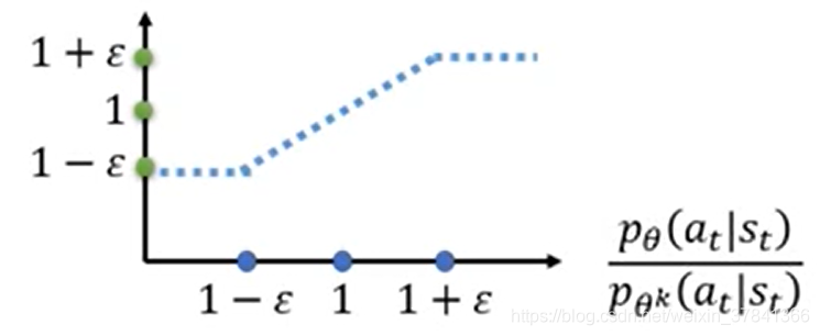 Ppo Algorithm Equation PPO算法_ppo离线和在线-CSDN博客