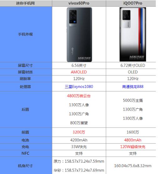 vivox60pro和iqoo7pro哪个好