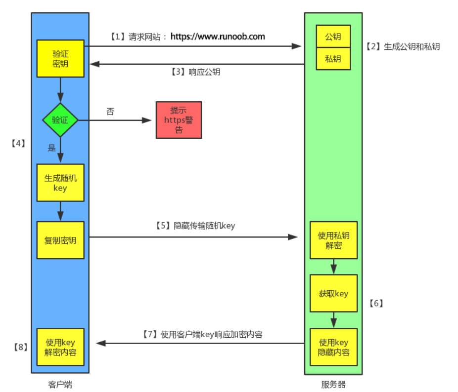 watermark,type_ZmFuZ3poZW5naGVpdGk,shadow_10,text_aHR0cHM6Ly9ibG9nLmNzZG4ubmV0L3dlaXhpbl80ODQ5MjkwNQ,size_16,color_FFFFFF,t_70
