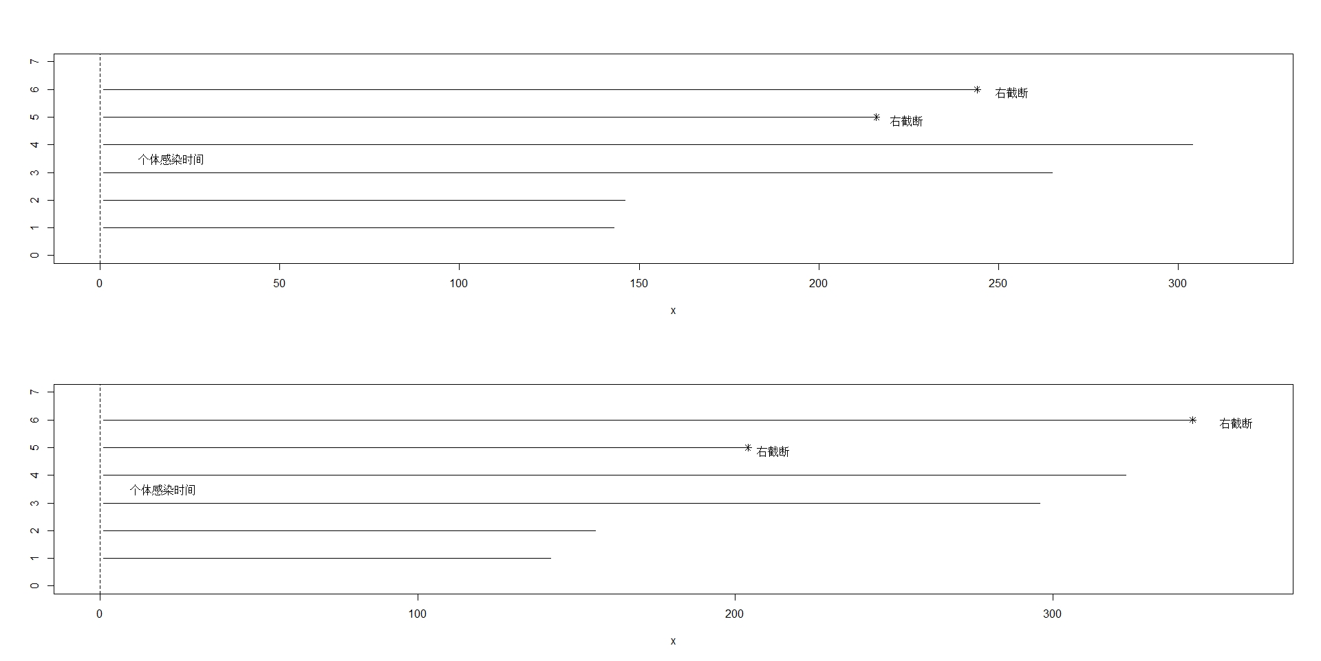 Statistical Analysis of Failure Time Data 2nd第一章学习笔记_the statistical ...